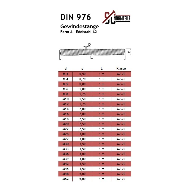Threaded Rod, M8 x 1000 mm, Pack of 2, DIN