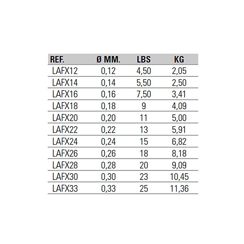 B/100m ASARI FCX FLUOROCARBON 0,12