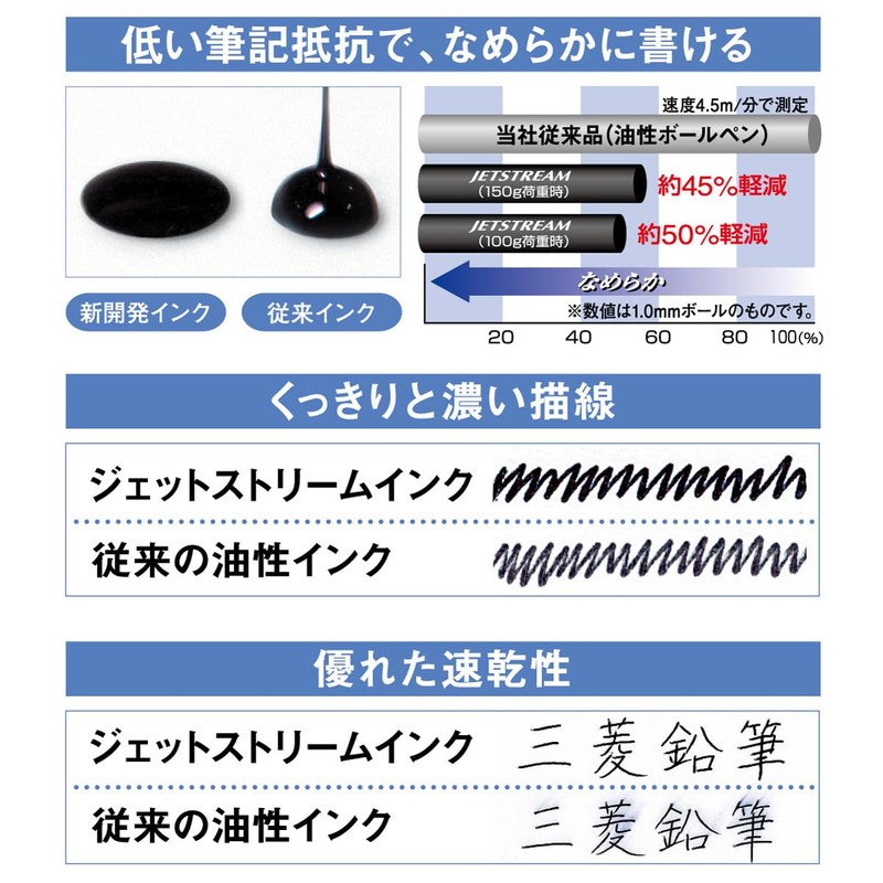 Mitsubishi Pencil SXE3607ZF05WB Jetstream 0.5 Limited Edition Inspired by Zoff