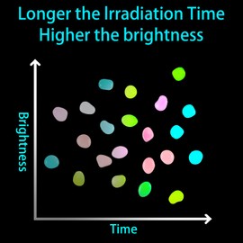 Glowing Pebbles Stones, 300 Pcs Colorful Luminous Cobblestones Garden Fluorescent Stones, Glow in Dark Pebbles Cobble Decorative Stone for Aquarium Fish Tank, Home Decor, Garden etc (Mixed Colors)