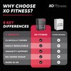 XO Fitness Hydration Sachets | Key Electrolytes | Immunity Support