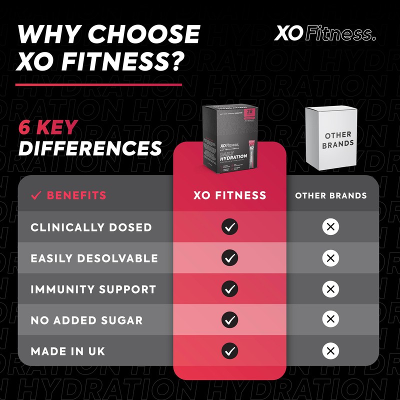 XO Fitness Hydration Sachets | Key Electrolytes | Immunity Support