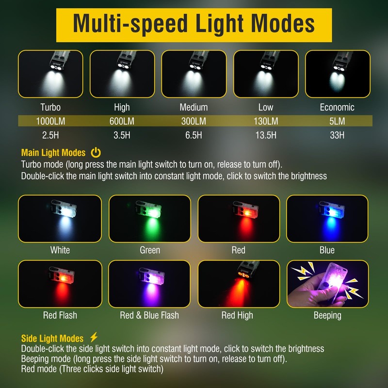 BORUIT V20 Small Powerful Flashlight 1000LM with Red Blue Warm