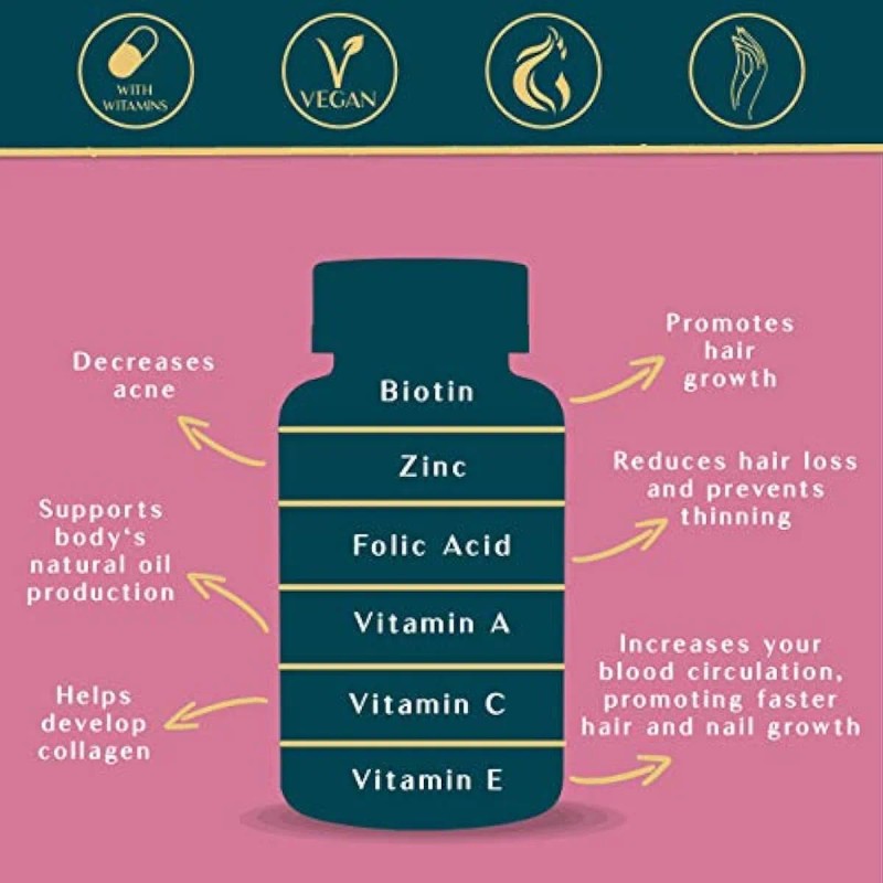 Gomitas De Biotina Para Cabello Piel Uñas Para Hombre Mujer