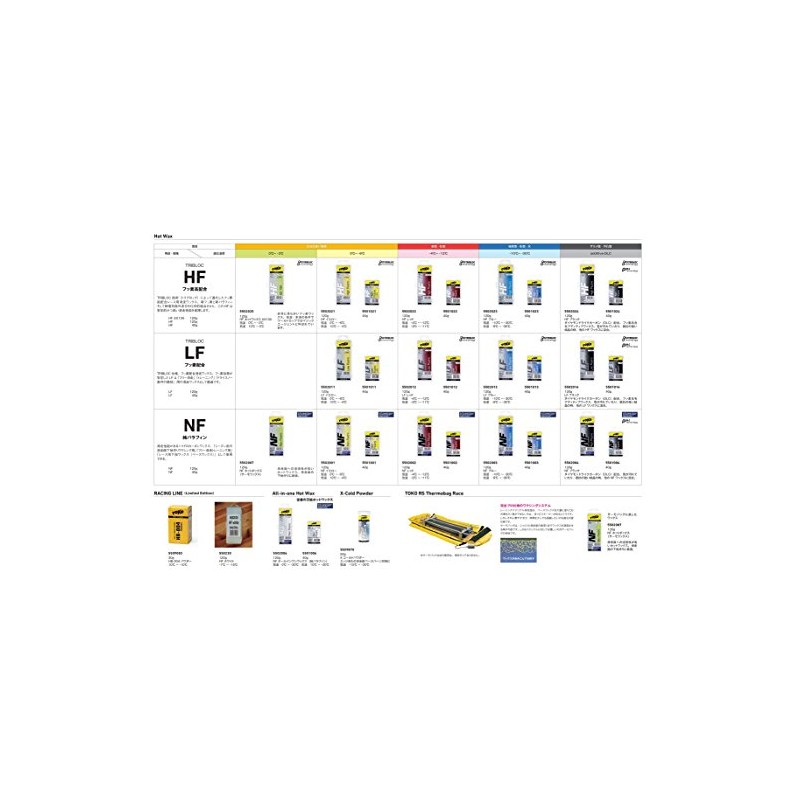 TOKO Wachs NF Hot Wax Black 40g