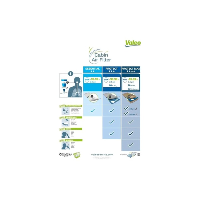 Valeo 698276 Heating