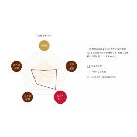 bakubuy.com Maruhon Taiko Goma Roasted Japanese Sesame Oil    Kaiseki Wasoku