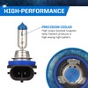 PEAK Power Vision Automotive High Performance H11 55W Headlights (2
