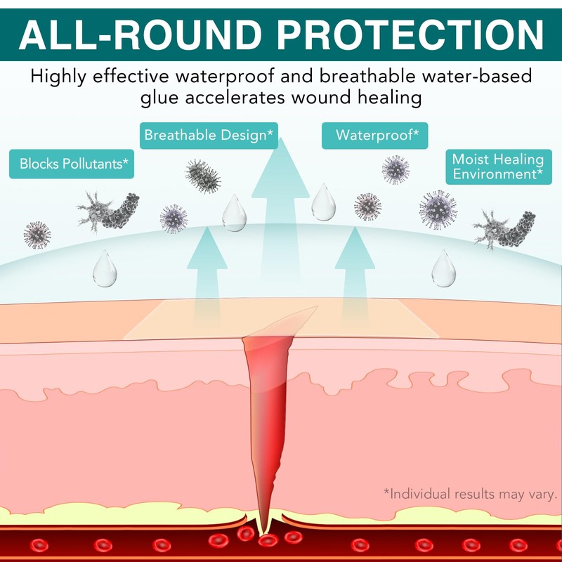Hydrocolloid Roll for Wound Care - Cut-to-Size, Large Waterproof Hydrocolloid