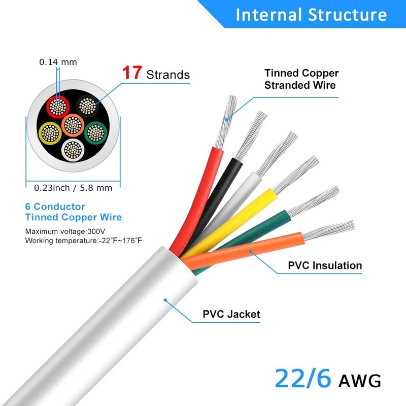 22 Gauge 6 Conductor Electrical Wire, 65.6FT White Stranded Low