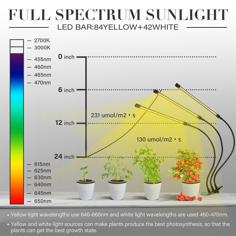 iPower LED Grow Lights for Indoor Plants, Full Spectrum Plant