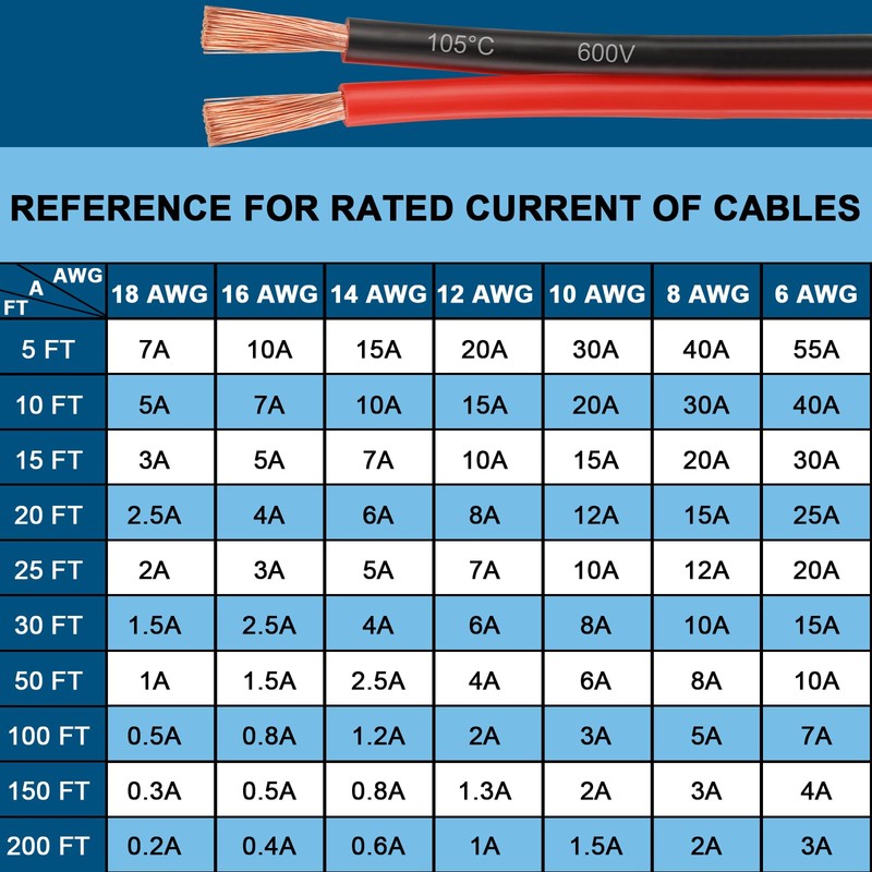 6 Gauge Wire 2 Conductors Copper Wire, 6 AWG Battery