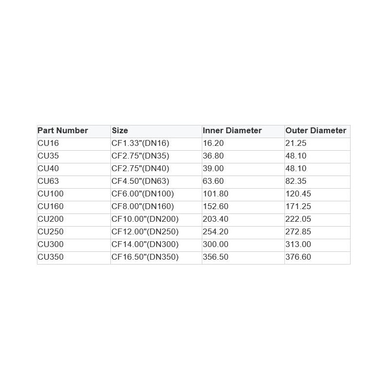 DN100CF OFHC Copper Gaskets for CF Vacuum Flanges Pack of