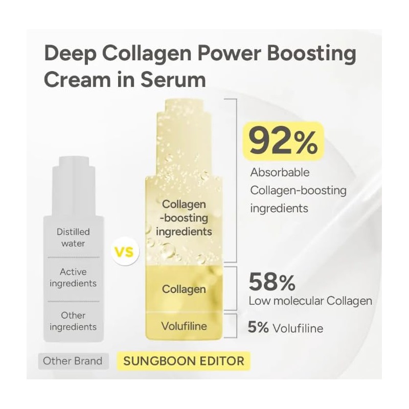 Serum Deep Collagen Anti-wrinkle Cream In Serum de Sungboon Editor