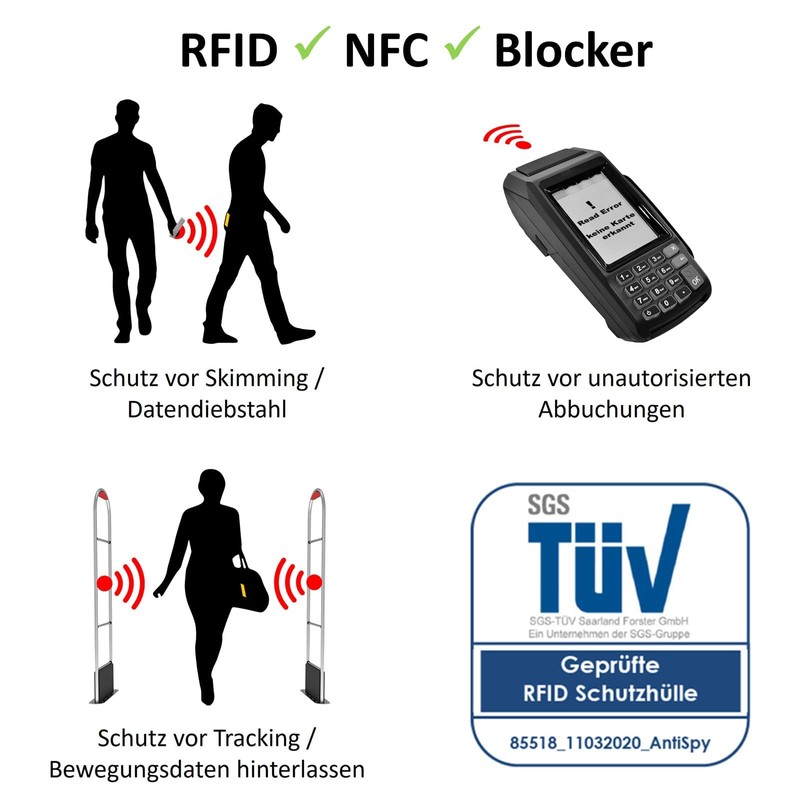 AntiSpyShop RFID Protective Covers, TÜV Approved, NFC Blocker - Credit