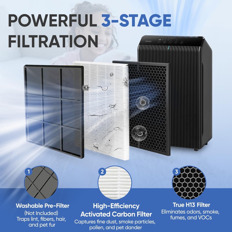 BIHARNT 5510 5520 Replacement Filter Q Compatible with Winix 5510