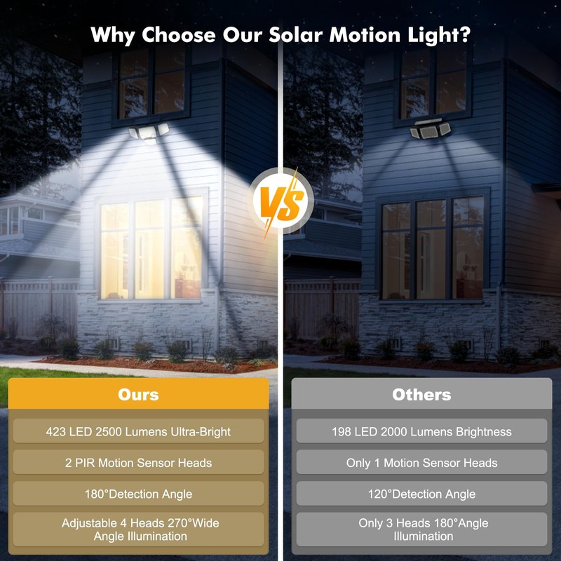 Tuffenough Solar Outdoor Lights with Motion Sensor - 2500LM Bright
