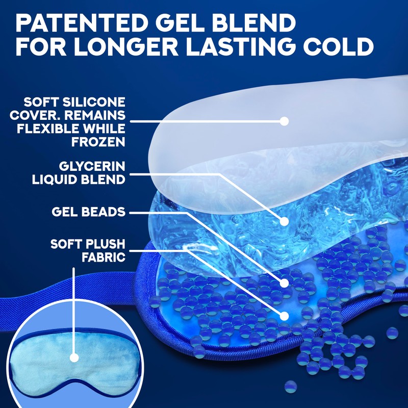 Ticlo's Cooling Eye Mask for Puffy Eyes - Gel Mask