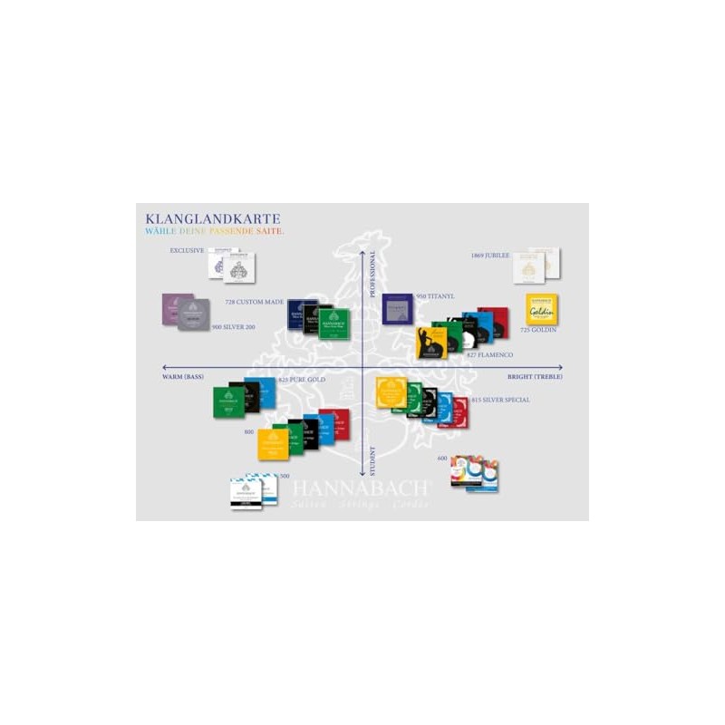 Hannabach 850 Series Medium Tension PSP String