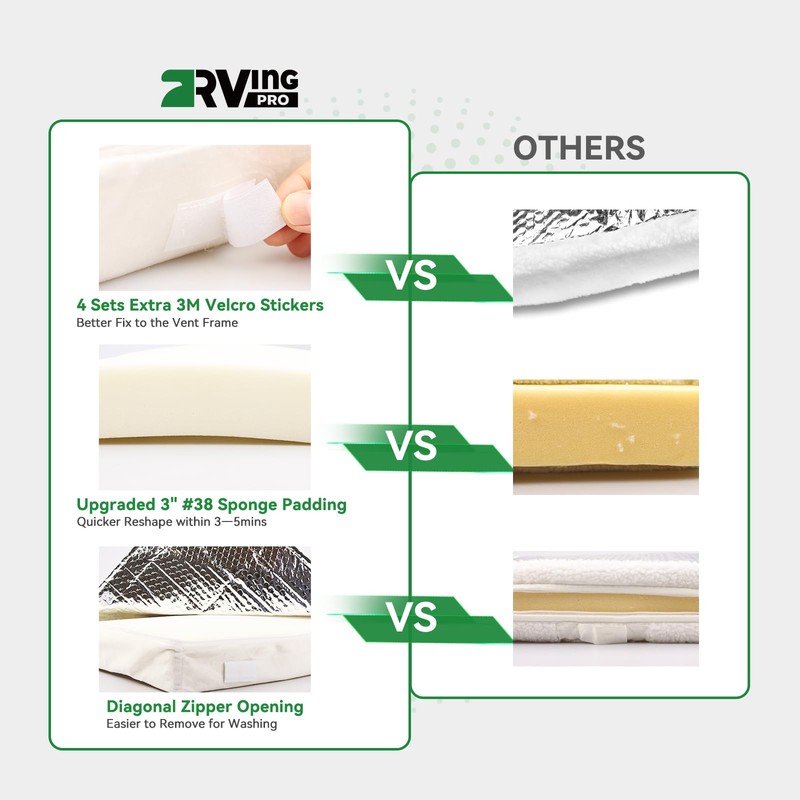 RVINGPRO RV Vent Insulator 14" x 22" x 2.75"