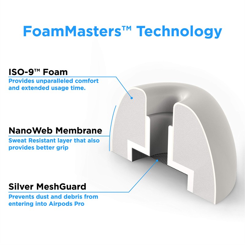 Foam Masters Memory Foam Ear Tips for AirPods Pro 1st