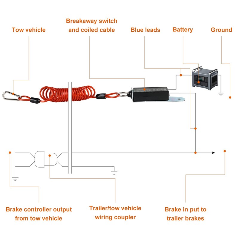 Rnigs Trailer Breakaway Switch, 6ft Breakaway Coiled Cable with Electric