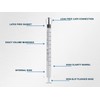 Ciringe 1 ml Lock Syringe - Pack of 20