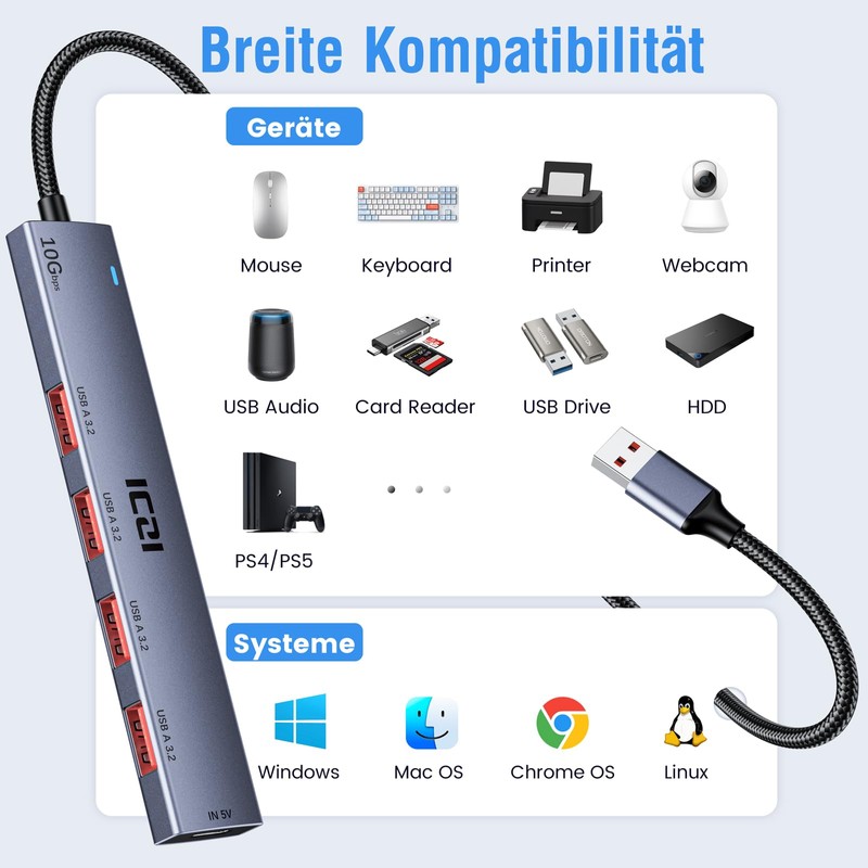ICZI USB Hub 10Gbps 4 Port Multiple Plug USB 3.2