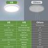 24W Motion Sensor LED Ceiling Light Wired, 2400lm 12Inch 2700K/4000K/6500K