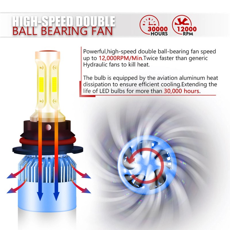 SHENKENUO 9007 HB5 LED Headlight Bulbs Kit 6000K White High
