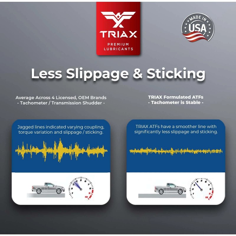 TRIAX DCT ATF Dual Clutch Full Synthetic, Lifetime Fill (1