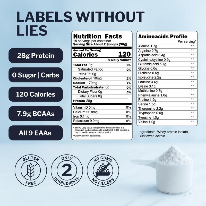 Opportuniteas Grass Fed Whey Isolate Protein Powder – Unflavored, Heavy-Metal