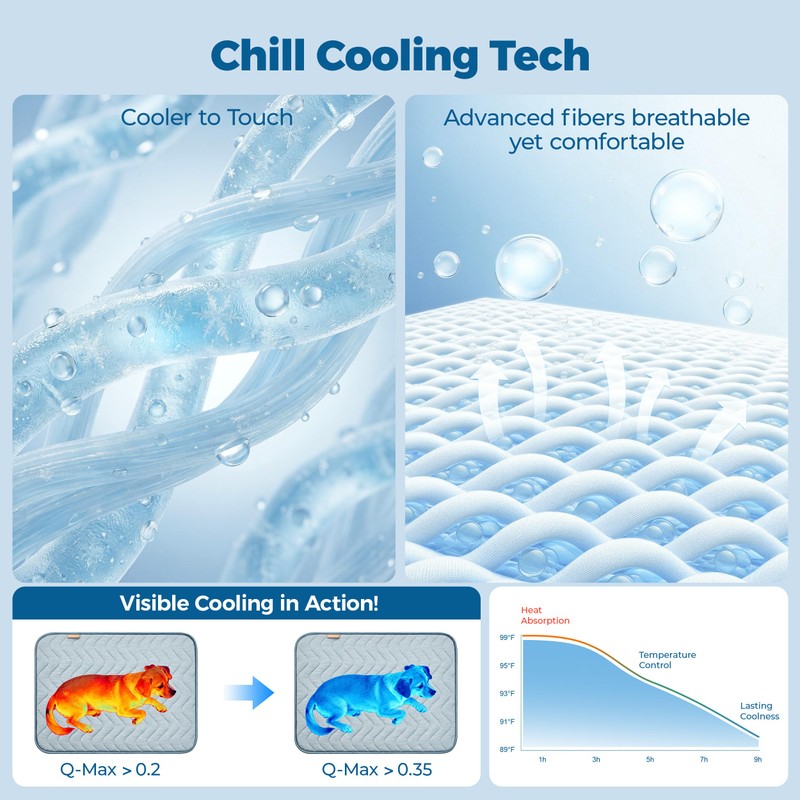 PPOLCA Waterproof Cooling Mat for Large Dogs - Q-MAX>0.5, Thin