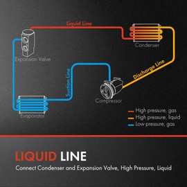 A-Premium AC A/C Liquid Line Hose Without Orifice Tube Compatible with Ford Crown Victoria Mercury Grand Marquis 2006-2011 4.6L Condenser to Evaporator
