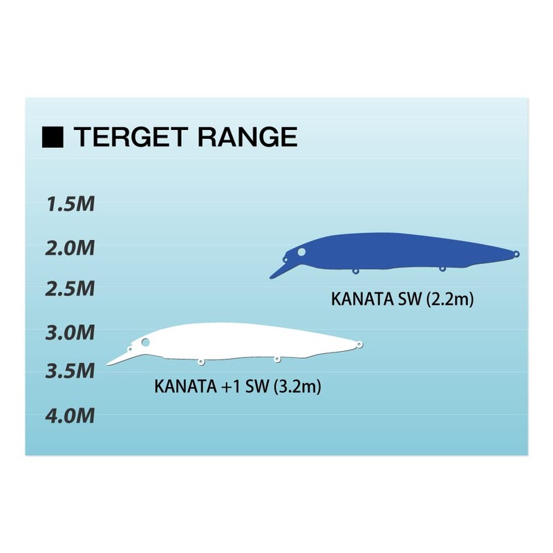 KANATA SW GG Lens Conoshiro