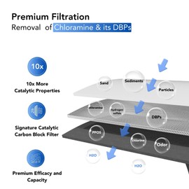 Envig Catalytic Carbon Refrigerator Filter (2 Pack), Chloramine Fridge Water Filter DA29-00020B, Replacement DA29-00020A/B, DA29-00020B-1, HAF-CIN/EXP, RF4267HARS, RF25HMEDBSR, RF28HMEDBSR