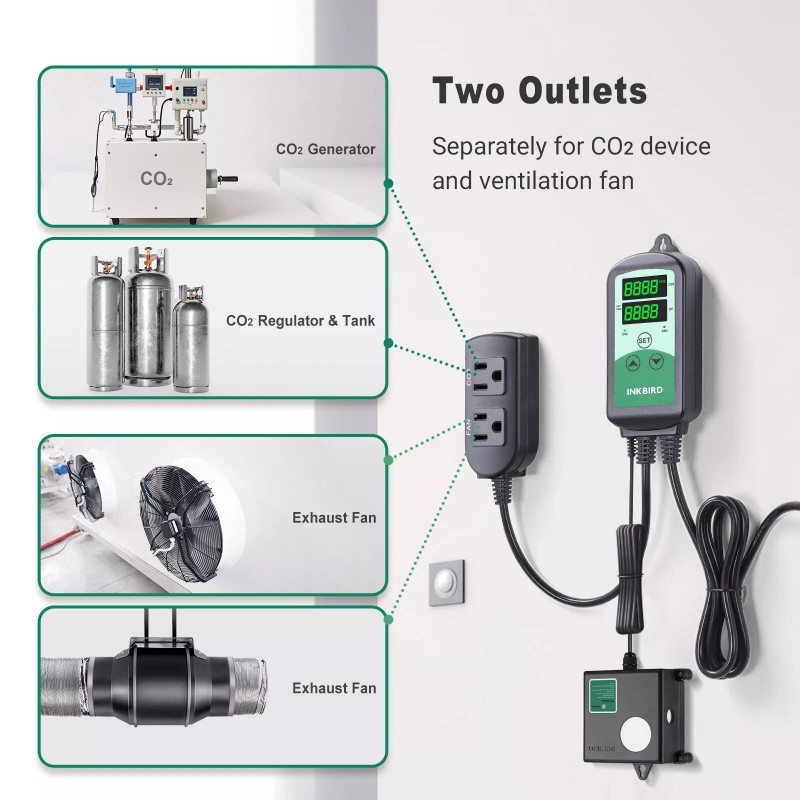 INKBIRD C02 Controller PPM CO2 Generator Exhaust Fan Control Greenhouse