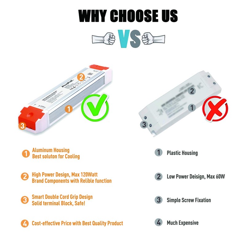 PLUSPOE 24V 120W Dimmable Led Driver, 110V AC to 24V