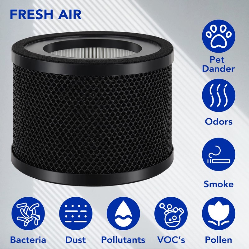 Air Purifier Filters for TaoTronics Air Purifier: True HEPA Filter