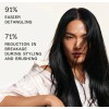 Olaplex- Crema De Peinado Enjuague Bond Smoother N°6 -100ml