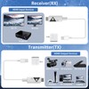 Mini Portable Wireless HDMI Transmitter and Receiver 4K, Plug &