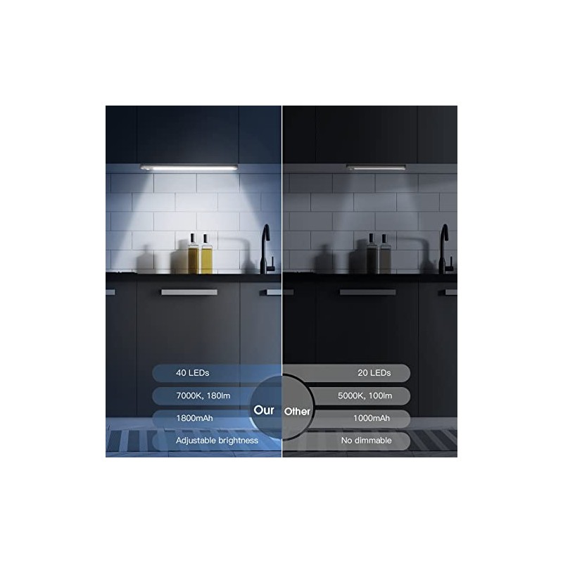 MCGOR Rechargeable Motion Sensor Under Cabinet Lighting - 2 Pack