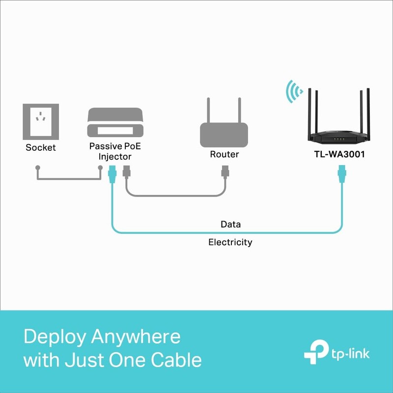 TP-Link TL-WA3001 WiFi 6 AX3000 Wireless Gigabit Access Point |