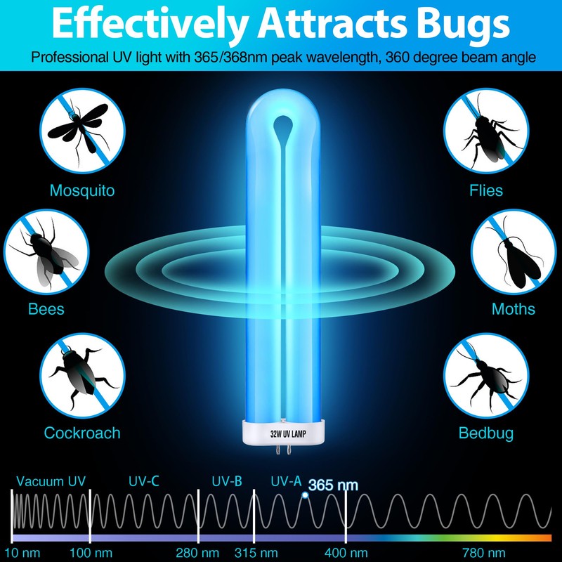 Kittmip BF190 Replacement Bulb Compatible with Flowtron BK-40D Bug Zapper,