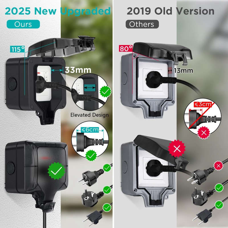 Upgrade Deep Outdoor Socket, Waterproof IP66, Surface-Mounted Socket with Switch