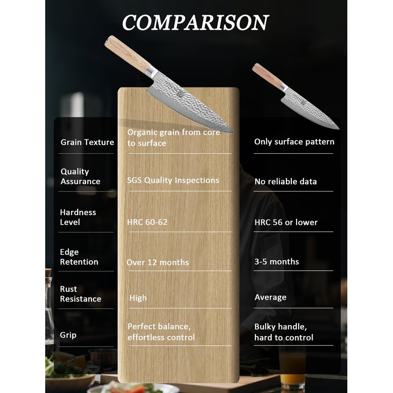 Jingseiho Professional Knife Set - VG-10 67-Layer Damascus Forged Steel,
