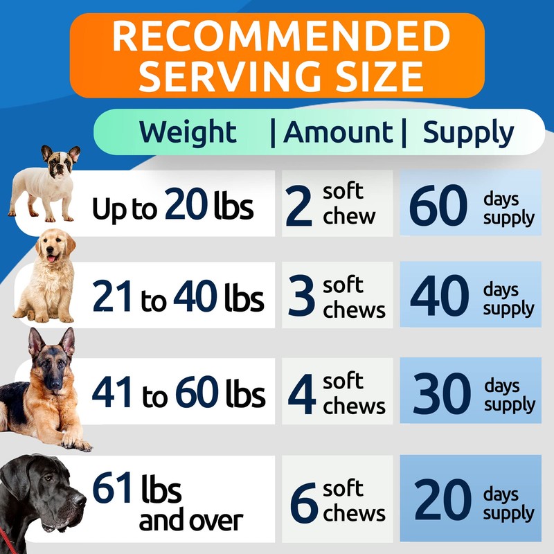 Vet Strength Dog Probiotics Chews - Gas, Diarrhea, Allergy, Constipation,