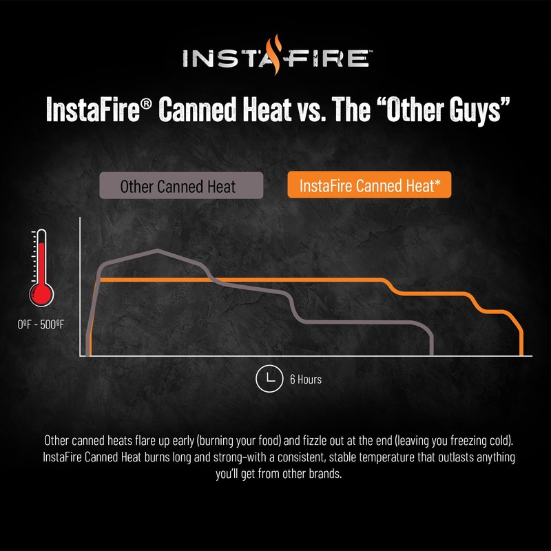 InstaFire 6-Hour Canned Heat (3-Pack), Canned Heat for Cooking, Canned