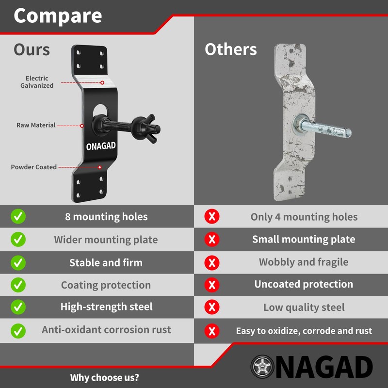 Wall Mount Spare Tire Holder Mount, Upgraded Spare Wheel Carrier,