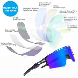 IKTOD Youth Men and Women Sports Sunglasses, Kids Baseball Sunglasses Cycling UV400 Anti-Ultraviolet for Running Softball (C18)